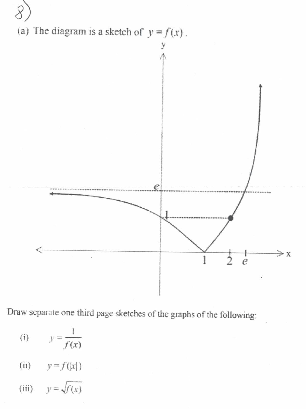 8)
(a) The diagram is a sketch of y = f(x).
y
1
+
2 e
Draw separate one third page sketches of the graphs of the following:
(i)
f(x)
(ii)
y = f(x\)
(iii)
}} = f(x)

