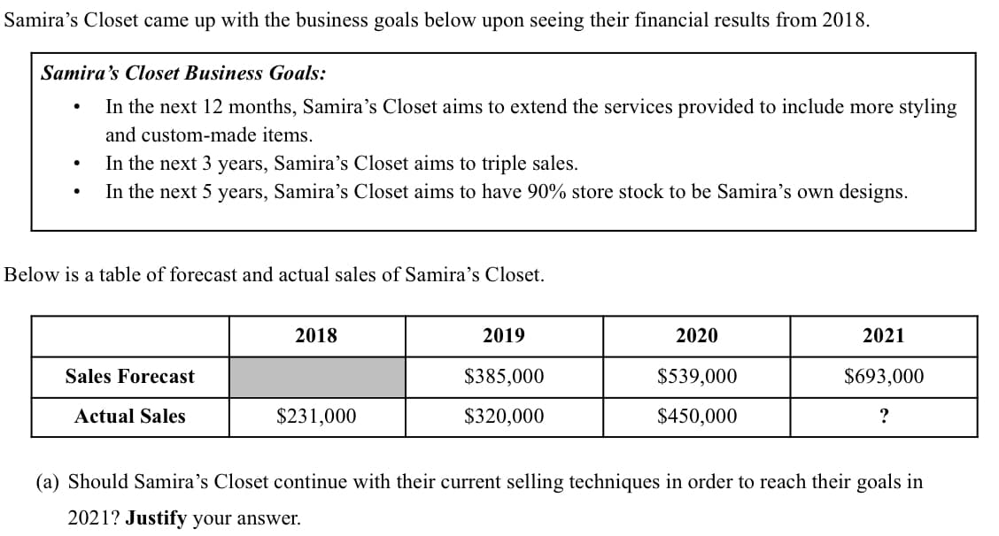 Samira's Closet came up with the business goals below upon seeing their financial results from 2018.
Samira's Closet Business Goals:
In the next 12 months, Samira's Closet aims to extend the services provided to include more styling
and custom-made items.
In the next 3 years, Samira's Closet aims to triple sales.
In the next 5 years, Samira's Closet aims to have 90% store stock to be Samira's own designs.
Below is a table of forecast and actual sales of Samira's Closet.
2018
2019
2020
2021
Sales Forecast
$385,000
$539,000
$693,000
Actual Sales
$231,000
$320,000
$450,000
(a) Should Samira's Closet continue with their current selling techniques in order to reach their goals in
2021? Justify your answer.
