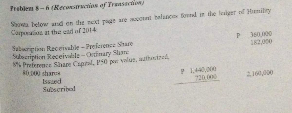 Problem 8-6 (Reconstruction of Transaction)
Shown below and on the next page are account balances found in the ledger of Humility
Corporation at the end of 2014:
P
360,000
182,000
Subscription Receivable - Preference Share
Subscription Receivable - Ordinary Share
8% Preference Share Capital, P50 par value, authorized,
80,000 shares
Issued
P 1,440,000
720,000
2,160,000
Subscribed
