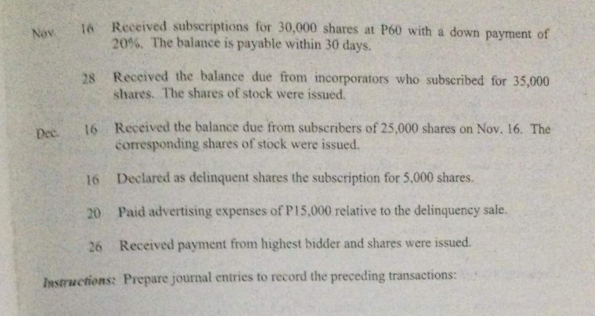 Nov.
Dec.
Received subscriptions for 30,000 shares at P60 with a down payment of
20%. The balance is payable within 30 days.
28
Received the balance due from incorporators who subscribed for 35,000
shares. The shares of stock were issued.
16
Received the balance due from subscribers of 25,000 shares on Nov. 16. The
corresponding shares of stock were issued.
Declared as delinquent shares the subscription for 5,000 shares.
20
Paid advertising expenses of P15,000 relative to the delinquency sale.
26 Received payment from highest bidder and shares were issued.
Instructions: Prepare journal entries to record the preceding transactions:
