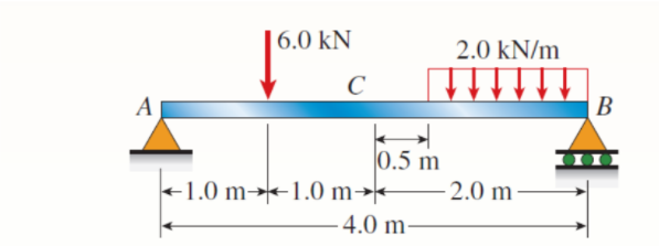 |6.0 kN
2.0 kN/m
C
A
В
0.5 m
+1.0 m→-1.0 m→*
2.0 m-
4.0 m-
