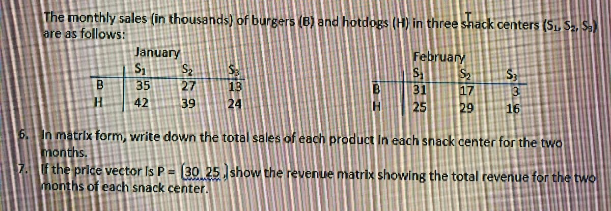 The monthly sales (in thousands) of burgers (B) and hotdogs (H) in three shack centers (S, S, S-)
are as follows:
January
S2
February
S.
31
B.
35
27
13
17
29
3
42
39
24
25
16
6. In matrix form, write down the total sales of each product In each snack center for the two
months.
7. If the price vector Is P = [30 25 show the revenue matrix showing the total revenue for the two
months of each snack center.
