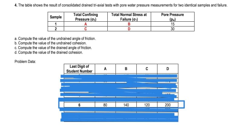 4. The table shows the result of consolidated drained tri-axial tests with pore water pressure measurements for two identical samples and failure.
Total Confining
Pressure (os)
Total Normal Stress at
Failure (0)
Pore Pressure
Sample
(p»)
15
30
1
A.
2
a. Compute the value of the undrained angle of friction.
b. Compute the value of the undrained cohesion.
c. Compute the value of the drained angle of friction.
d. Compute the value of the drained cohesion.
Problem Data:
Last Digit of
Student Number
A
в
D
6.
80
140
120
200
