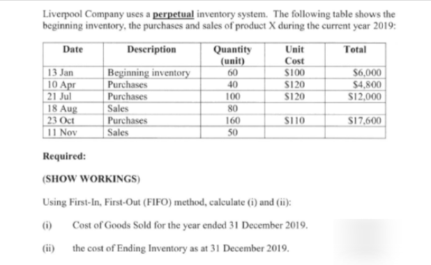 Liverpool Company uses a perpetual inventory system. The following table shows the
beginning inventory, the purchases and sales of product X during the current year 2019:
Date
Description
Unit
Quantity
(unit)
Total
Cost
13 Jan
10 Apr
21 Jul
18 Aug
| 23 Oct
11 Nov
Beginning inventory
Purchases
Purchases
Sales
Purchases
Sales
$6,000
$4,800
S12,000
60
S100
40
S120
100
S120
80
S110
S17,600
160
50
Required:
(SHOW WORKINGS)
Using First-In, First-Out (FIFO) method, calculate (i) and (ii):
(i)
Cost of Goods Sold for the year ended 31 December 2019.
(ii)
the cost of Ending Inventory as at 31 December 2019.
