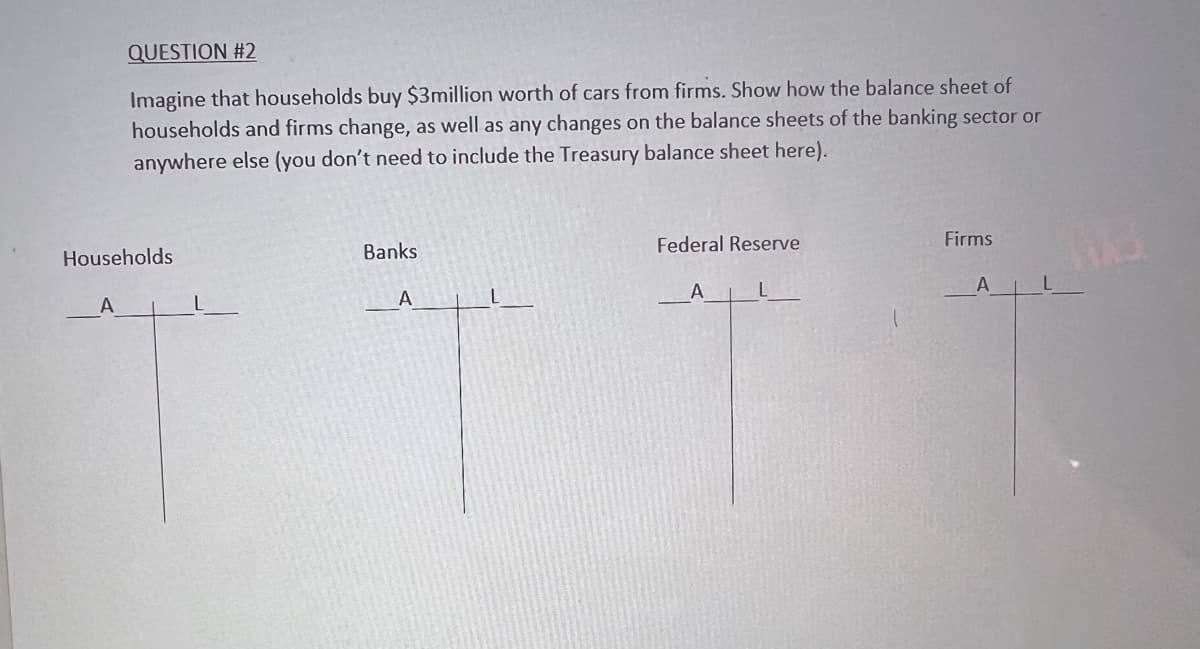 QUESTION #2
Imagine that households buy $3million worth of cars from firms. Show how the balance sheet of
households and firms change, as well as any changes on the balance sheets of the banking sector or
anywhere else (you don't need to include the Treasury balance sheet here).
Households
Banks
Federal Reserve
Firms
A
A
A
10.