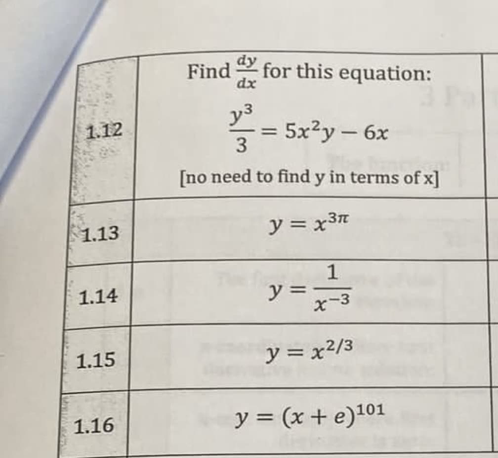 dy
Find
dx
for this equation:
y3
= 5x?y – 6x
3
1.12
%3D
[no need to find y in terms of x]
1.13
ソミx3t
1
y = -
オ~3
1.14
%3D
1.15
y = x²/3
1.16
y = (x + e)101
