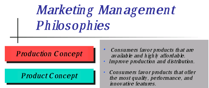 Marketing Management
Philosophies
Consumers favor products that are
availab le and h igh ly affo rd ab le.
• Improve production and distribution.
Production Concept
Consumers favor products that offer
the most quality , performance, and
innovative features.
Product C oncept
