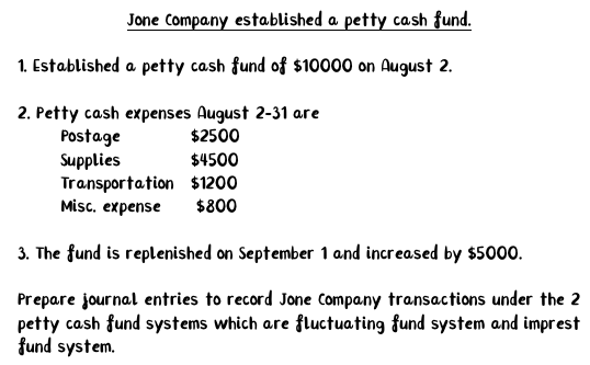 Jone Company established a petty cash fund.
1. Established a petty cash fund of $10000 on August 2.
2. Petty cash expenses August 2-31 are
Postage
Supplies
Transportation $1200
Misc, expense
$2500
$4500
$800
3. The fund is replenished on September 1 and increased by $5000.
Prepare journal entries to record Jone Company transactions under the 2
petty cash fund systems which are fluctuating fund system and imprest
fund system.
