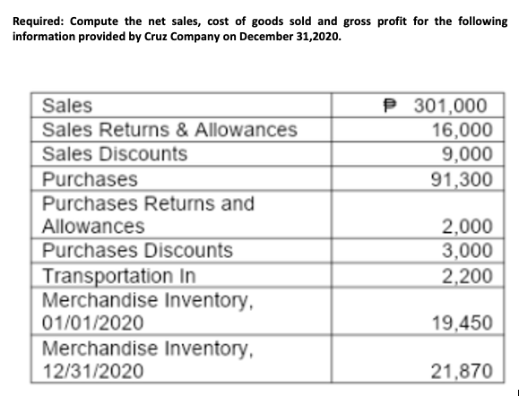 Required: Compute the net sales, cost of goods sold and gross profit for the following
information provided by Cruz Company on December 31,2020.
P 301,000
16,000
9,000
91,300
Sales
Sales Returns & Allowances
Sales Discounts
Purchases
Purchases Returns and
Allowances
2,000
Purchases Discounts
3,000
2,200
Transportation In
Merchandise Inventory,
01/01/2020
19,450
Merchandise Inventory,
12/31/2020
21,870
