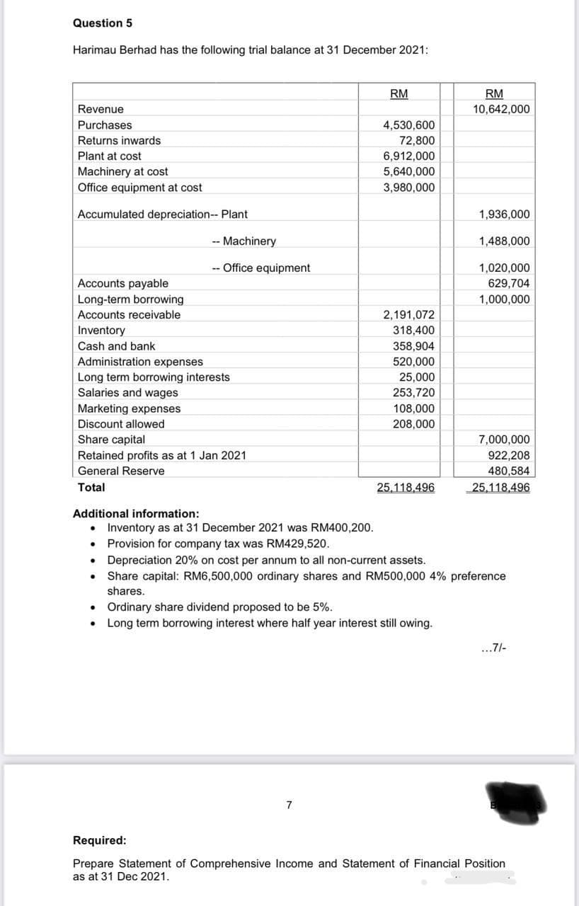 Question 5
Harimau Berhad has the following trial balance at 31 December 2021:
Revenue
Purchases
Returns inwards
Plant at cost
Machinery at cost
Office equipment at cost
Accumulated depreciation-- Plant
Accounts payable
Long-term borrowing
Accounts receivable
Inventory
Cash and bank
Administration expenses
Long term borrowing interests
Salaries and wages
Marketing expenses
Discount allowed
Share capital
Retained profits as at 1 Jan 2021
General Reserve
Total
Additional information:
●
.
●
-- Machinery
-- Office equipment
.
●
RM
4,530,600
72,800
7
6,912,000
5,640,000
3,980,000
2,191,072
318,400
358,904
520,000
25,000
253,720
108,000
208,000
25,118,496
• Ordinary share dividend proposed to be 5%.
Long term borrowing interest where half year interest still owing.
RM
10,642,000
1,936,000
1,488,000
1,020,000
629,704
1,000,000
Inventory as at 31 December 2021 was RM400,200.
Provision for company tax was RM429,520.
Depreciation 20% on cost per annum to all non-current assets.
Share capital: RM6,500,000 ordinary shares and RM500,000 4% preference
shares.
7,000,000
922,208
480,584
25,118,496
...7/-
Required:
Prepare Statement of Comprehensive Income and Statement of Financial Position
as at 31 Dec 2021.