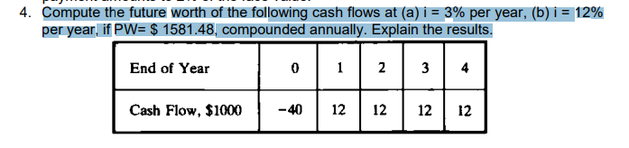 4. Compute the future worth of the following cash flows at (a) i = 3% per year, (b) i = 12%
per year, if PW= $ 1581.48, compounded annually. Explain the results.
End of Year
1
2
3
4
Cash Flow, $1000
-40
12
12
12
12
