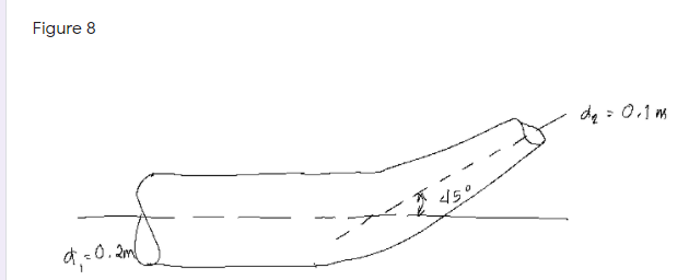 Figure 8
de - 0.1 m
</50
d;-0.2
