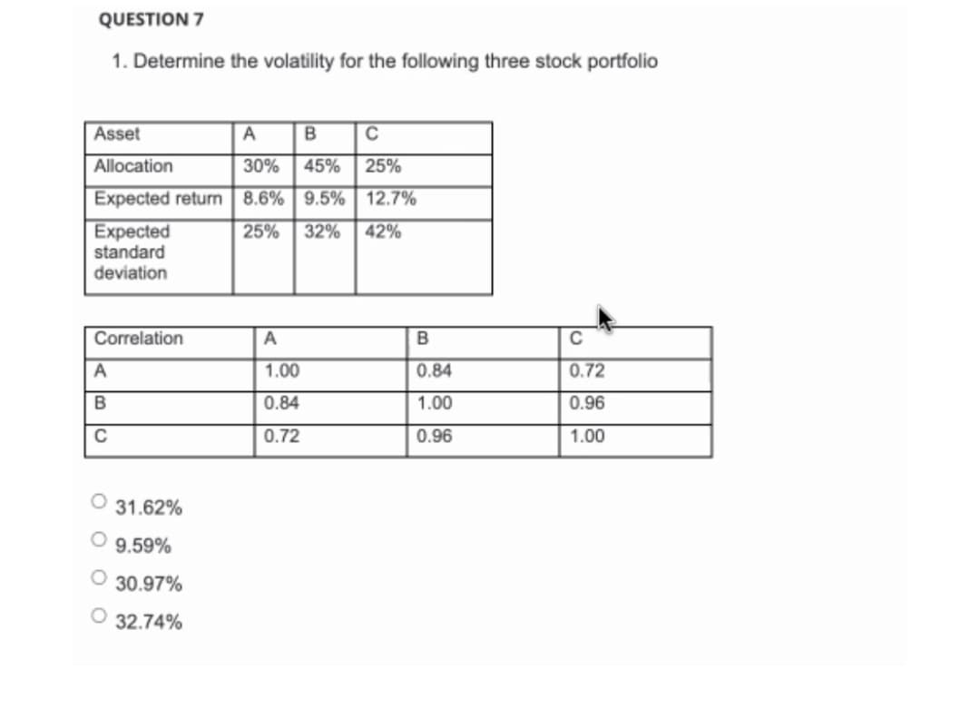 QUESTION 7
1. Determine the volatility for the following three stock portfolio
Asset
A
Allocation
30%
45% 25%
Expected return 8.6% 9.5% 12.7%
Expected
25%
32%
42%
standard
deviation
Correlation
B
A
1.00
0.84
0.72
0.84
1.00
0.96
0.72
0.96
1.00
31.62%
9.59%
30.97%
O 32.74%

