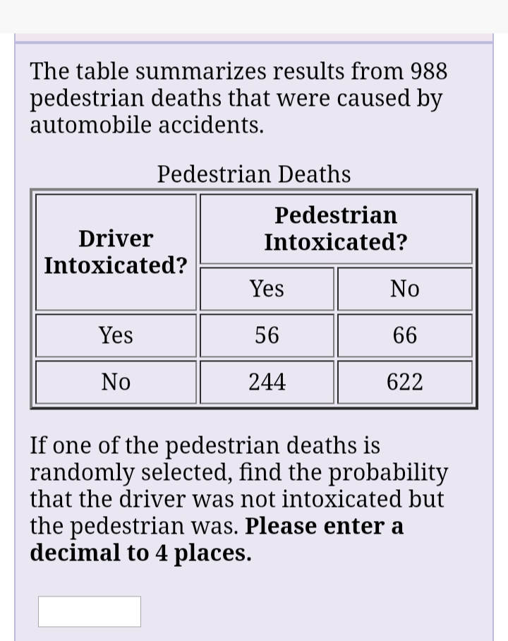 The table summarizes results from 988
pedestrian deaths that were caused by
automobile accidents.
Pedestrian Deaths
Pedestrian
Driver
Intoxicated?
Intoxicated?
Yes
No
Yes
56
66
No
244
622
If one of the pedestrian deaths is
randomly selected, find the probability
that the driver was not intoxicated but
the pedestrian was. Please enter a
decimal to 4 places.
