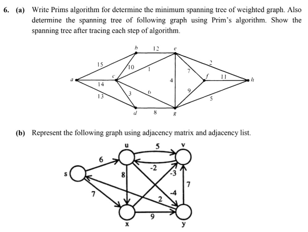 6. (a) Write Prims algorithm for determine the minimum spanning tree of weighted graph. Also
determine the spanning tree of following graph using Prim's algorithm. Show the
spanning tree after tracing each step of algorithm.
12
e
15
10
11
14
13
8
(b) Represent the following graph using adjacency matrix and adjacency list.
5
6
-2
8
-3
y
