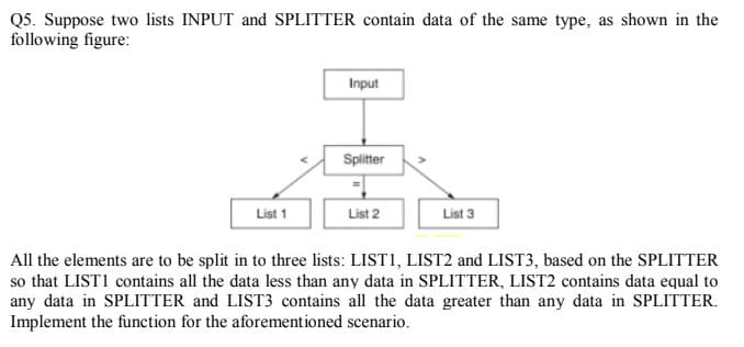 Q5. Suppose two lists INPUT and SPLITTER contain data of the same type, as shown in the
following figure:
Input
Spitter
List 1
List 2
List 3
All the elements are to be split in to three lists: LIST1, LIST2 and LIST3, based on the SPLITTER
so that LIST1 contains all the data less than any data in SPLITTER, LIST2 contains data equal to
any data in SPLITTER and LIST3 contains all the data greater than any data in SPLITTER.
Implement the function for the aforementioned scenario.
