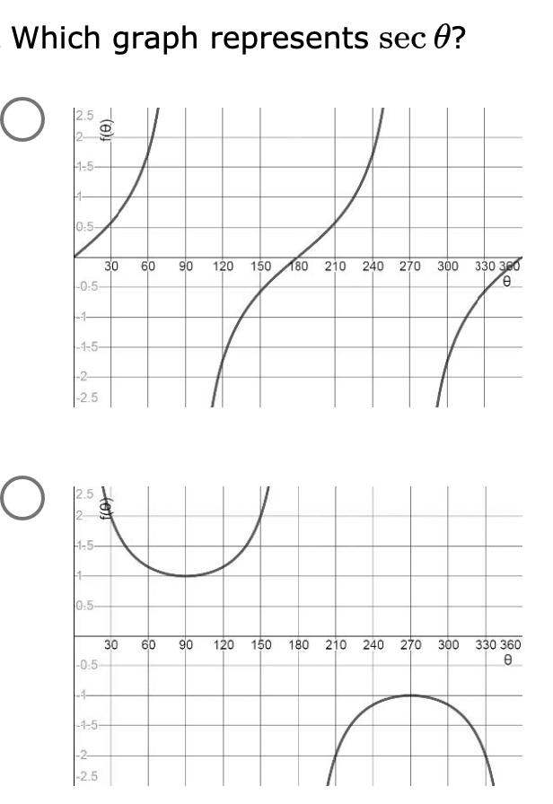 Which graph represents sec 0?
O
12.5
2-
1-5-
0:5-
30
60
90
120 150 180 210 240 270 300 330 300
|-0:5-
-1-
|-1-5-
|-2-
|-2.5
2.5
1-5-
0:5
30
60
90
120 150
180 210 240 270 300 330 360
|-0:5
|-4-
|-1-5-
-2
|-2.5
