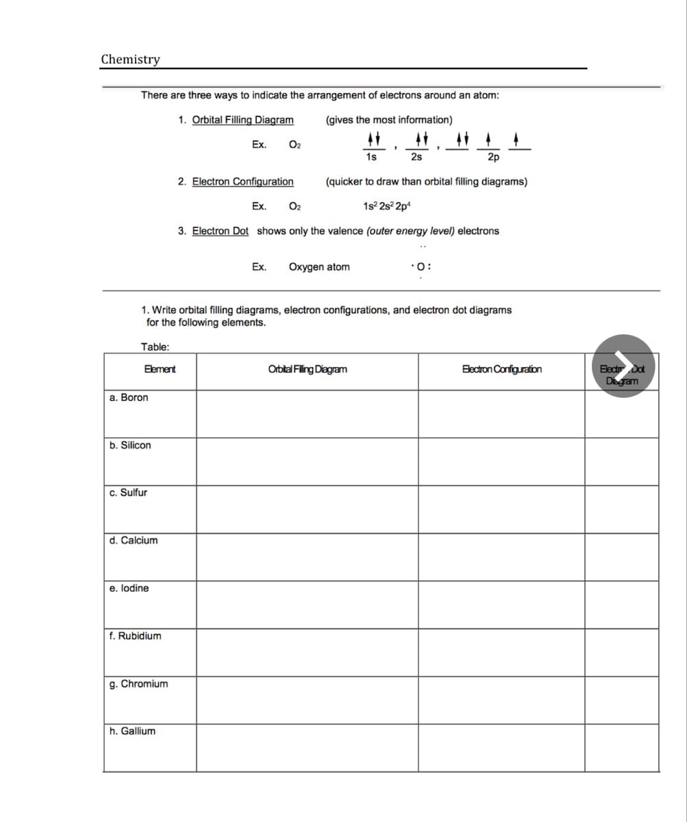 Chemistry
There are three ways to indicate the arrangement of electrons around an atom:
1. Orbital Filling Diagram
(gives the most information)
Ex.
O2
1s
2s
2p
2. Electron Configuration
(quicker to draw than orbital filling diagrams)
Ex.
O2
1s? 2s? 2p4
3. Electron Dot shows only the valence (outer energy level) electrons
Ex.
Oxygen atom
•0:
1. Write orbital filling diagrams, electron configurations, and electron dot diagrams
for the following elements.
Table:
Blect Dot
Degram
Element
Orbital Filing Diagram
Blectron Configuration
a. Boron
b. Silicon
c. Sulfur
d. Calcium
e. lodine
f. Rubidium
g. Chromium
h. Gallium
