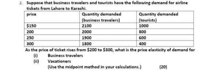 2. Suppose that business travelers and tourists have the following demand for airline
tickets from Lahore to Karachi.
price
Quantity demanded
(business travelers)
Quantity demanded
(tourists)
$150
2100
1000
200
2000
800
250
1900
600
300
1800
400
As the price of ticket rises from $200 to $300, what is the price elasticity of demand for
Business travelers
(ii)
Vacationers
(Use the midpoint method in your calculations.)
(20)
