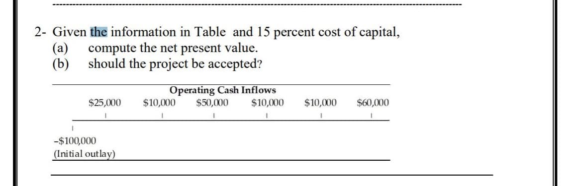 2- Given the information in Table and 15 percent cost of capital,
(a)
compute the net present value.
(b)
should the project be accepted?
Operating Cash Inflows
$50,000
$25,000
$10,000
$10,000
$10,000
$60,000
-$100,000
(Initial out lay)
