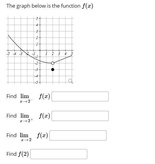 The graph below is the function f(x)
-5 -4 -3
-2
-4
Find lim
f(x)
Find lim
f(x)
Find lim f(x)
Find f(2)
to
