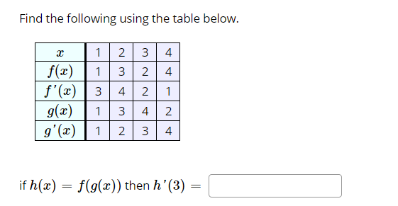 Find the following using the table below.
1 2 3 4
f(x)
f'(x)
g(x)
1
3 2
4
3 4
1
3 4
2
g'(x)
1
23 4
if h(x) = f(g(x)) then h'(3)
2.
1,
