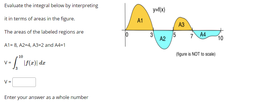 Evaluate the integral below by interpreting
y=f(x)
it in terms of areas in the figure.
A1
АЗ
The areas of the labeled regions are
3
A2
7 A4
10
A1= 8, A2=4, A3=2 and A4=1
(figure is NOT to scale)
10
V =
|f(x)| dx
3.
V =
Enter your answer as a whole number
