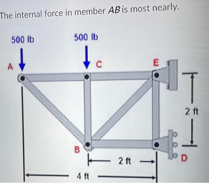 The internal force in member AB is most nearly.
500 lb
A
500 lb
↓
CO
4 ft
- 2 ft
1₁
2 ft
→