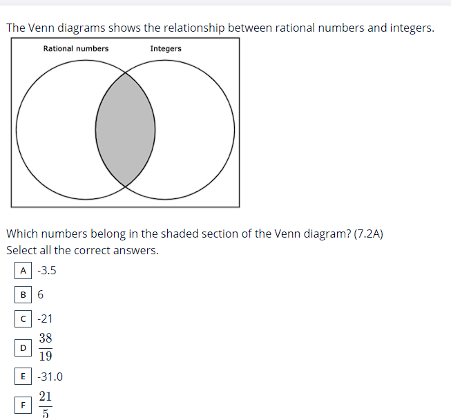The Venn diagrams shows the relationship between rational numbers and integers.
Rational numbers
Integers
Which numbers belong in the shaded section of the Venn diagram? (7.2A)
Select all the correct answers.
A -3.5
6.
C -21
38
19
E -31.0
21
F
5
