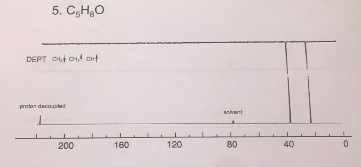 5. C5H3O
DEPT CH CH,t CH
proton decoupled
solvent
200
160
120
80
40
