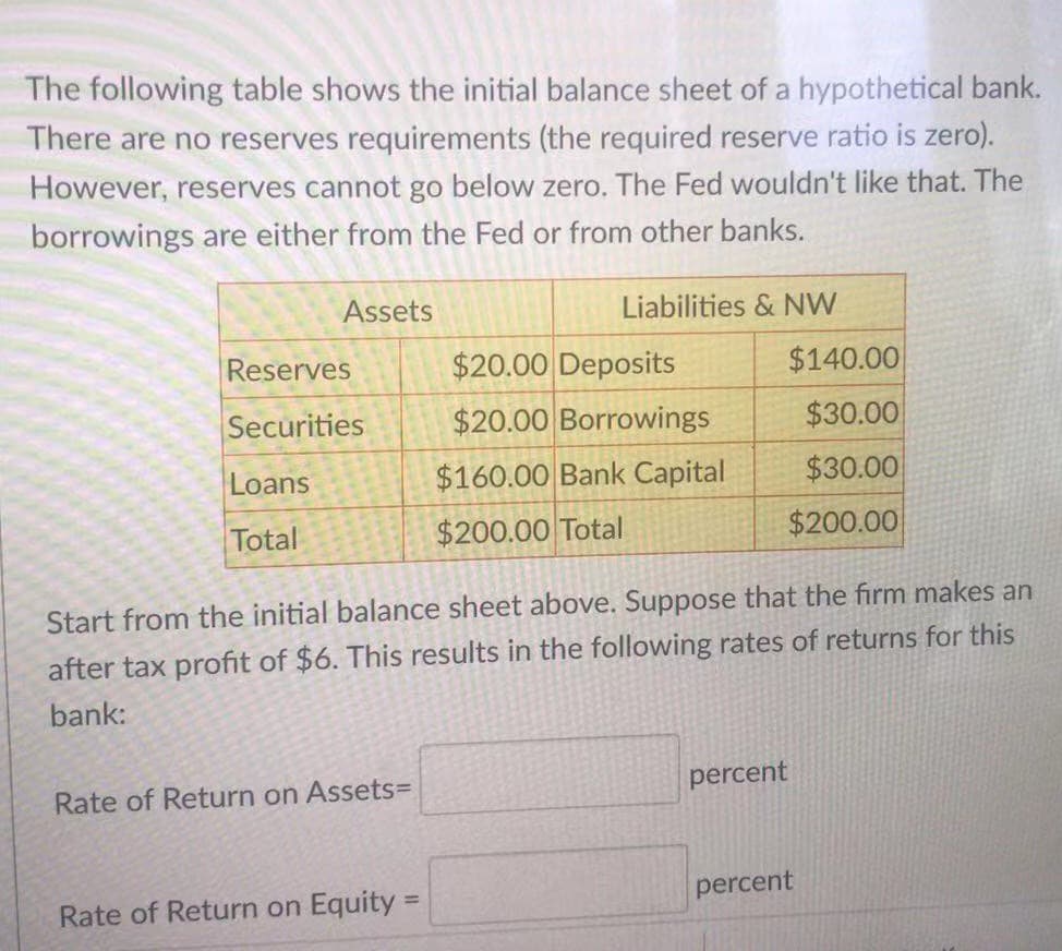 The following table shows the initial balance sheet of a hypothetical bank.
There are no reserves requirements (the required reserve ratio is zero).
However, reserves cannot go below zero. The Fed wouldn't like that. The
borrowings are either from the Fed or from other banks.
Assets
Liabilities & NW
Reserves
$20.00 Deposits
$140.00
Securities
$20.00 Borrowings
$30.00
Loans
$160.00 Bank Capital
$30.00
Total
$200.00 Total
$200.00
Start from the initial balance sheet above. Suppose that the firm makes an
after tax profit of $6. This results in the following rates of returns for this
bank:
percent
Rate of Return on Assets=
percent
Rate of Return on Equity:
