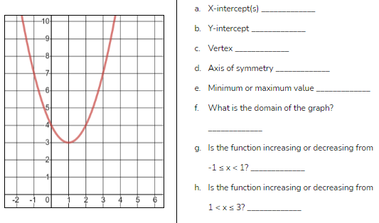 a. X-intercept(s).
10
b. Y-intercept
c. Vertex
-8
d. Axis of symmetry.
e. Minimum or maximum value
15
f. What is the domain of the graph?
-3.
g. Is the function increasing or decreasing from
-1 sx< 1?.
h. Is the function increasing or decreasing from
-2 -)
4
1<xs 3?
