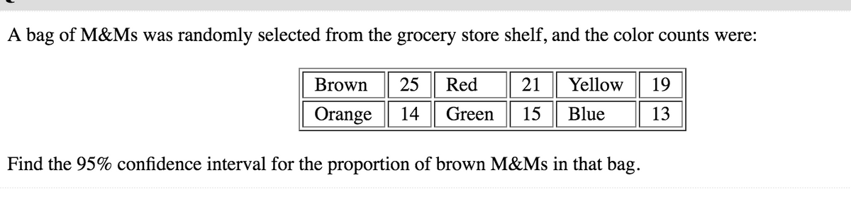 A bag of M&Ms was randomly selected from the grocery store shelf, and the color counts were:
Brown 25 Red 21 Yellow 19
Orange 14 Green 15 Blue 13
Find the 95% confidence interval for the proportion of brown M&Ms in that bag.