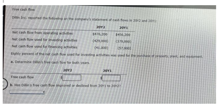 Free cash flow
Dillin Inc. reported the following on the company's statement of cash flows in 20Y2 and 20Y1:
20Y2
20Y1
Net cash flow from operating activities
$476,200
$456,200
Net cash flow used for investing activities
(429,000)
(379,000)
Net cash flow used for financing activities
(41,000)
(57,000)
Eighty percent of the net cash flow used for investing activities was used for the purchase of property, plant, and equipment.
a. Determine Dillin's free cash flow for both years.
20Y2
20Y1
Free cash flow
$
b. Has Dillin's free cash flow improved or declined from 20Y1 to 20Y2?