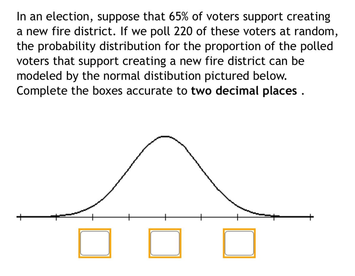 In an election, suppose that 65% of voters support creating
a new fire district. If we poll 220 of these voters at random,
the probability distribution for the proportion of the polled
voters that support creating a new fire district can be
modeled by the normal distibution pictured below.
Complete the boxes accurate to two decimal places.