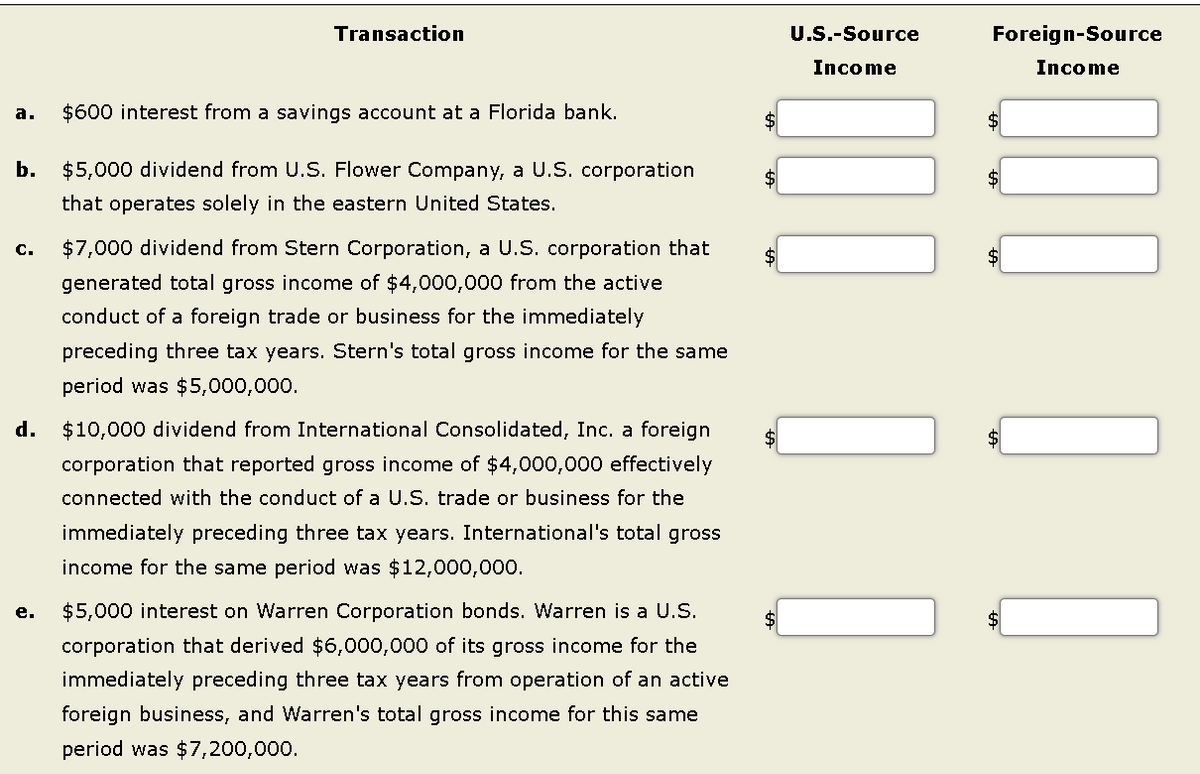 a. $600 interest from a savings account at a Florida bank.
b. $5,000 dividend from U.S. Flower Company, a U.S. corporation
that operates solely in the eastern United States.
C.
Transaction
d.
e.
$7,000 dividend from Stern Corporation, a U.S. corporation that
generated total gross income of $4,000,000 from the active
conduct of a foreign trade or business for the immediately
preceding three tax years. Stern's total gross income for the same
period was $5,000,000.
$10,000 dividend from International Consolidated, Inc. a foreign
corporation that reported gross income of $4,000,000 effectively
connected with the conduct of a U.S. trade or business for the
immediately preceding three tax years. International's total gross
income for the same period was $12,000,000.
$5,000 interest on Warren Corporation bonds. Warren is a U.S.
corporation that derived $6,000,000 of its gross income for the
immediately preceding three tax years from operation of an active
foreign business, and Warren's total gross income for this same
period was $7,200,000.
$
$
U.S.-Source
Income
Foreign-Source
Income