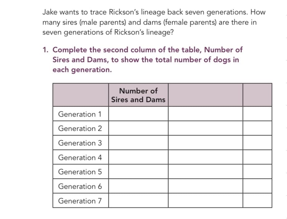 Jake wants to trace Rickson's lineage back seven generations. How
many sires (male parents) and dams (female parents) are there in
seven generations of Rickson's lineage?
1. Complete the second column of the table, Number of
Sires and Dams, to show the total number of dogs in
each generation.
Number of
Sires and Dams
Generation 1
Generation 2
Generation 3
Generation 4
Generation 5
Generation 6
Generation 7
