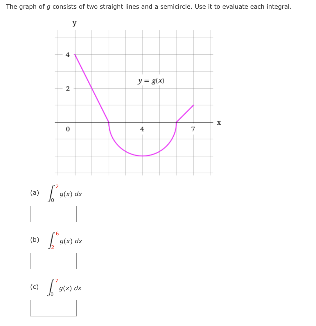 The graph of g consists of two straight lines and a semicircle. Use it to evaluate each integral.
(a)
(b)
(c)
4
6
2
0
[²90x
y
g(x) dx
g(x) dx
g(x) dx
y = g(x)
4
7
X