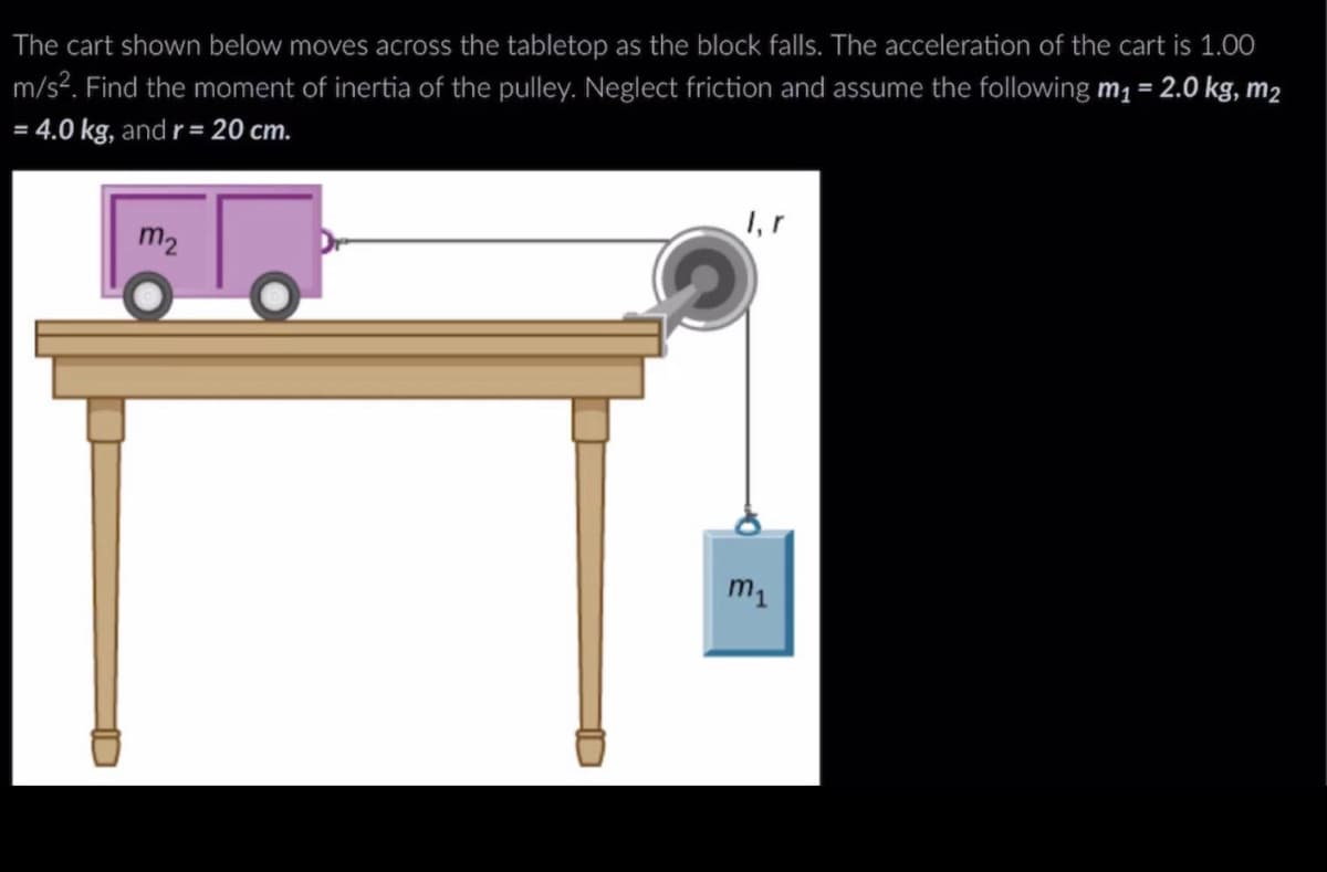 The cart shown below moves across the tabletop as the block falls. The acceleration of the cart is 1.00
m/s². Find the moment of inertia of the pulley. Neglect friction and assume the following m₁ = 2.0 kg, m₂
= 4.0 kg, and r = 20 cm.
m₂
m₁
