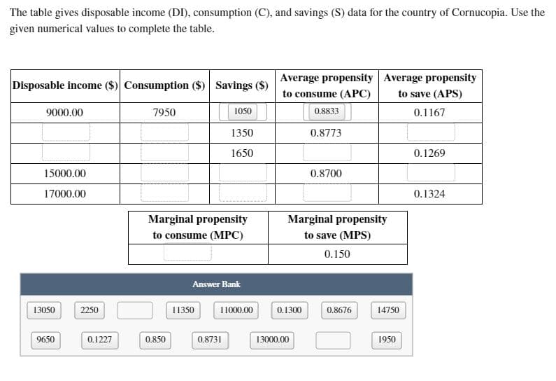 The table gives disposable income (DI), consumption (C), and savings (S) data for the country of Cornucopia. Use the
given numerical values to complete the table.
Average propensity Average propensity
Disposable income ($) Consumption ($) Savings ($)
to consume (APC)
to save (APS)
9000.00
7950
1050
0.8833
0.1167
1350
0.8773
1650
0.1269
15000.00
0.8700
17000.00
0.1324
Marginal propensity
Marginal propensity
to consume (MPC)
to save (MPS)
0.150
Answer Bank
13050
2250
11350
11000.00
0.1300
0.8676
14750
9650
0.1227
0.850
0.8731
13000.00
1950

