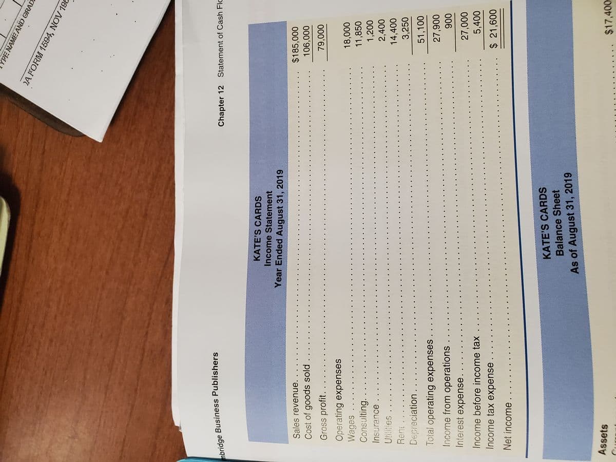 (PE NAME AND GRAD
mbridge Publishers
DA FORM 1594, NOV 196
Chapter 12 Statement of Cash Flc
KATE'S CARDS
Income Statement
Year Ended August 31, 2019
$185,000
Sales revenue.
Cost of goods sold
Gross profit..
000'6
.. ...
Operating expenses
Wages
Consulting.
000'8
11,850
1,200
2,400
14,400
3,250
Insurance
Depreciation.
51,100
Total operating expenses
Income from operations
006
Interest expense.
Income before income tax
$ 21,600
Income tax expense
Net income
KATE'S CARDS
Balance Sheet
As of August 31, 2019
Assets
$17,400
