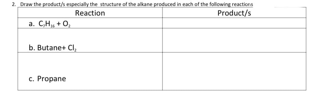 2. Draw the product/s especially the structure of the alkane produced in each of the following reactions
Reaction
Product/s
a. C,H16 + O2
b. Butane+ CI,
c. Propane
