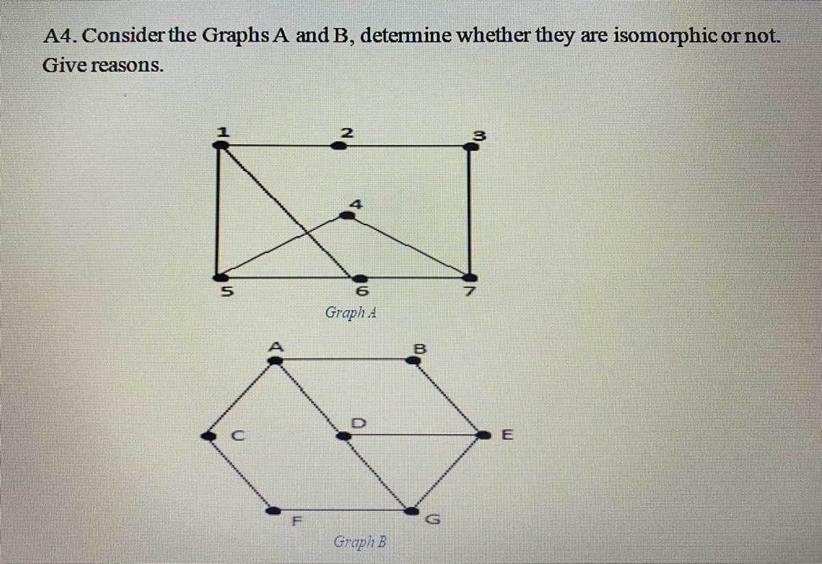 A4. Consider the Graphs A and B, determine whether they are isomorphic or not.
Give reasons.
3.
9.
Graph A
Graph B
E.
