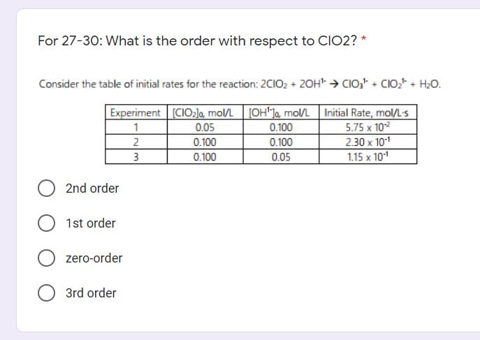 For 27-30: What is the order with respect to CIO2? *
Consider the table of initial rates for the reaction: 2CIO2 + 20H* → CIO;" + CIO,* + H;0.
Experiment [CIOzlo, mol/L [OH'Ja, mol/L Initial Rate, mol/L-s
5.75 x 10
2.30 x 101
115 х 101
1
0.05
0.100
0.100
0.100
3
0.100
0.05
2nd order
1st order
zero-order
O 3rd order
