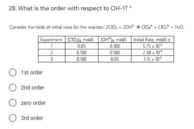 28. What is the order with respect to OH-1? *
Consider the table of initial rates for the reaction: 2CIO2 + 20H* → CIO;" + CIO,* + H0.
Experiment [CIO2]o, mol/L [OH'Ja, mol/L Initial Rate, mol/L-s
5.75 x 102
2.30 x 101
1
0.05
0.100
2
0.100
0.100
3
0.100
0.05
1.15 x 101
1st order
2nd order
zero order
3rd order
