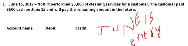 1.. June 15, 2017 – NoDirt performed $3,000 of cleaning services for a customer. The customer paid
$500 cash on June 15 and will pay the remaining amount in the future.
Account name
JUNEIS
Debit
Credit

