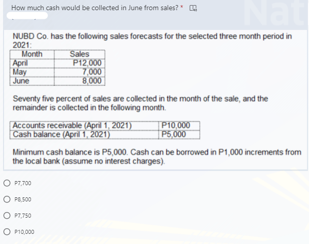 Na
How much cash would be collected in June from sales? *
NUBD Co. has the following sales forecasts for the selected three month period in
2021:
Month
April
May
June
Sales
P12,000
7,000
8,000
Seventy five percent of sales are collected in the month of the sale, and the
remainder is collected in the following month.
Accounts receivable (April 1, 2021)
| Cash balance (April 1, 2021)
P10,000
P5,000
Minimum cash balance is P5,000. Cash can be borrowed in P1,000 increments from
the local bank (assume no interest charges).
O P7,700
O P8,500
O P7,750
O P10,000

