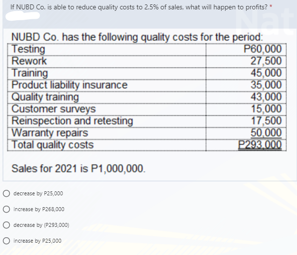 If NUBD Co. is able to reduce quality costs to 2.5% of sales, what will happen to profits? *
NUBD Co. has the following quality costs for the period:
Testing
Rework
Training
Product liability insurance
Quality training
Customer surveys
Reinspection and retesting
Warranty repairs
Total quality costs
P60,000
27,500
45,000
35,000
43,000
15,000
17,500
50,000
P293.000
Sales for 2021 is P1,000,000.
decrease by P25,000
O increase by P268,000
decrease by (P293,000)
O increase by P25,000
