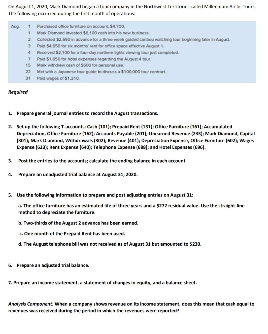 On August 1, 2020, Mark Diamond began a tour company in the Northwest Territories called Millennium Arctic Tours.
The following occurred during the first month of operations:
Aug.
Purchased office furniture on account; $4,70o.
1.
Mark Diamond invested $6,100 cash into his new business.
2.
Collected $2,550 in advance for a three-week guided caribou watching tour beginning later in August.
3
Paid $4,650 for six months' rent for office space effective August 1.
Received $2,100 for a four-day northern lights viewing tour just completed.
Paid $1,050 for hotel expenses regarding the August 4 tour.
Mark withdrew cash of $600 for personal use.
4.
15
22
Met with a Japanese tour guide to discuss a $100,000 tour contract.
31
Paid wages of $1,210.
Required
1. Prepare general journal entries to record the August transactions.
2. Set up the following T-accounts: Cash (101); Prepaid Rent (131); Office Furniture (161); Accumulated
Depreciation, Office Furniture (162); Accounts Payable (201); Unearned Revenue (233); Mark Diamond, Capital
(301); Mark Diamond, Withdrawals (302); Revenue (401); Depreciation Expense, Office Furniture (602); Wages
Expense (623); Rent Expense (640); Telephone Expense (688); and Hotel Expenses (696).
3.
Post the entries to the accounts; calculate the ending balance in each account.
4.
Prepare an unadjusted trial balance at August 31, 2020.
5. Use the following information to prepare and post adjusting entries on August 31:
a. The office furniture has an estimated life of three years and a $272 residual value. Use the straight-line
method to depreciate the furniture.
b. Two-thirds of the August 2 advance has been earned.
c. One month of the Prepaid Rent has been used.
d. The August telephone bill was not received as of August 31 but amounted to $230.
6. Prepare an adjusted trial balance.
7. Prepare an income statement, a statement of changes in equity, and a balance sheet.
Analysis Component: When a company shows revenue on its income statement, does this mean that cash equal to
revenues was received during the period in which the revenues were reported?
