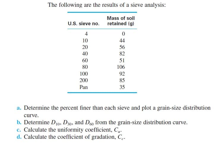 The following are the results of a sieve analysis:
Mass of soil
U.S. sieve no.
retained (g)
4
10
44
20
56
40
82
60
51
80
106
100
92
200
85
Pan
35
a. Determine the percent finer than each sieve and plot a grain-size distribution
curve.
b. Determine D10, D30, and D60 from the grain-size distribution curve.
c. Calculate the uniformity coefficient, C,.
d. Calculate the coefficient of gradation, C.
